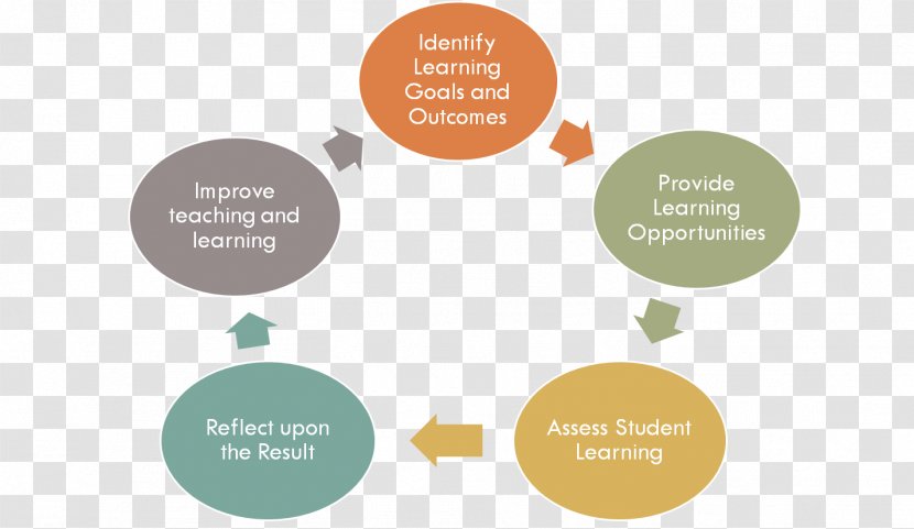 Formative Assessment Educational Employment - Cyclus - Cooperative Learning Transparent PNG
