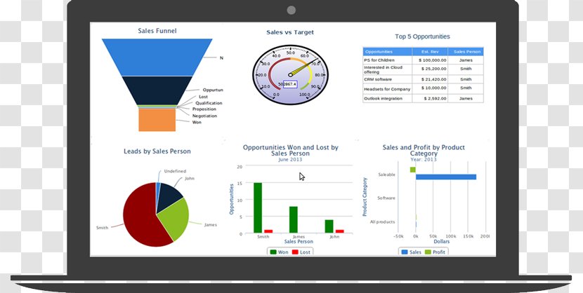 Computer Program Display Advertising Online - Communication - Software Build Transparent PNG