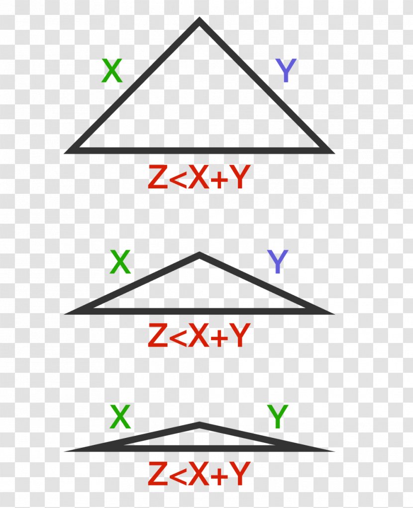 Triangle Inequality Line Point Degeneracy - Symmetry - Degenerate Transparent PNG