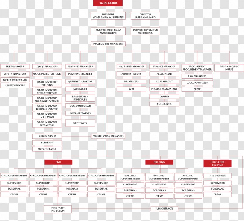 Brand Line Angle - Design M - Saudi Arabia Building Material Transparent PNG