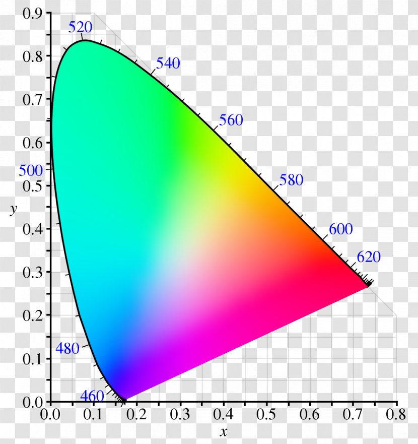 Light CIE 1931 Color Space Chromaticity International Commission On Illumination - Black And Yellow Curve Transparent PNG