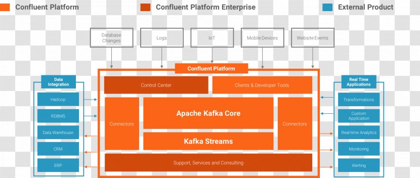 Apache Kafka Confluent Inc. Puppia Harness Soft Cloud Computing Data - Text Transparent PNG