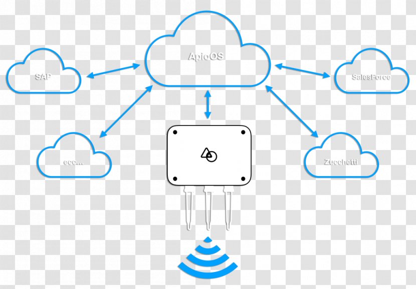 System Telecontrollo Information Cloud Computing - Communication Transparent PNG