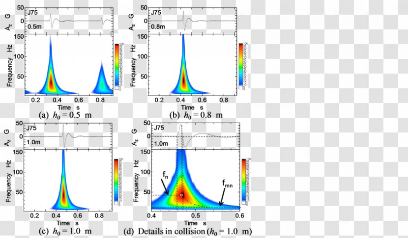 Line Point Angle - Plot Transparent PNG