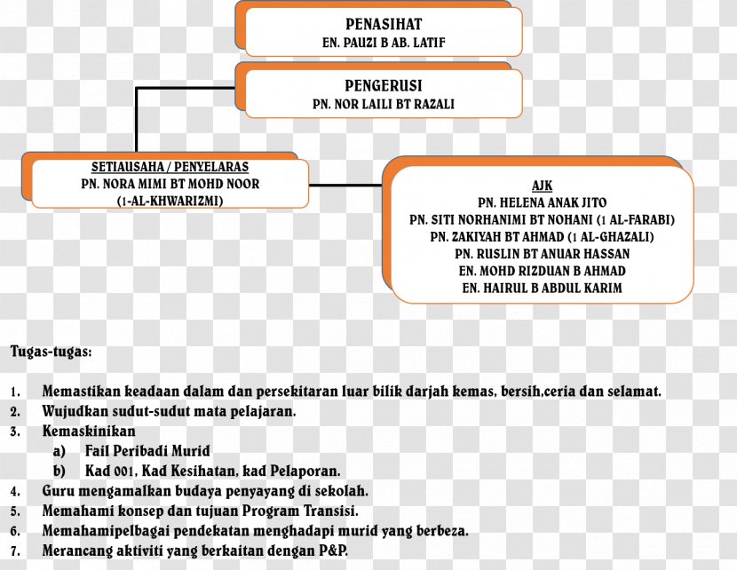 SK Seri Pangkor Organization Document Pet .cc - Parallel - Paper Product Transparent PNG