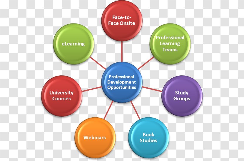 Learning Management System Education Virtual Environment - Organization Transparent PNG
