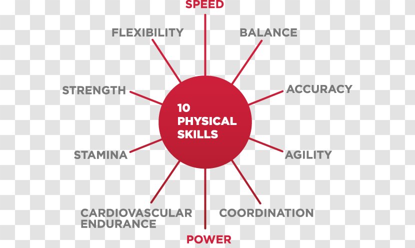 Physical Fitness CrossFit Skill Weight Loss Technology - Flower - Improve Coordination Transparent PNG