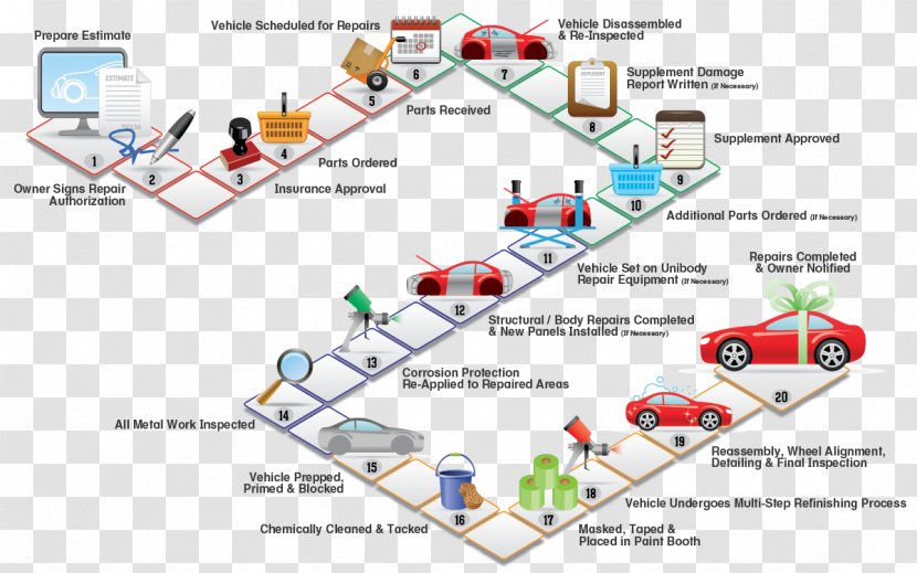 Car Process Flow Diagram Organization Georgia Paint & Body, Inc. Maintenance - Damage Transparent PNG