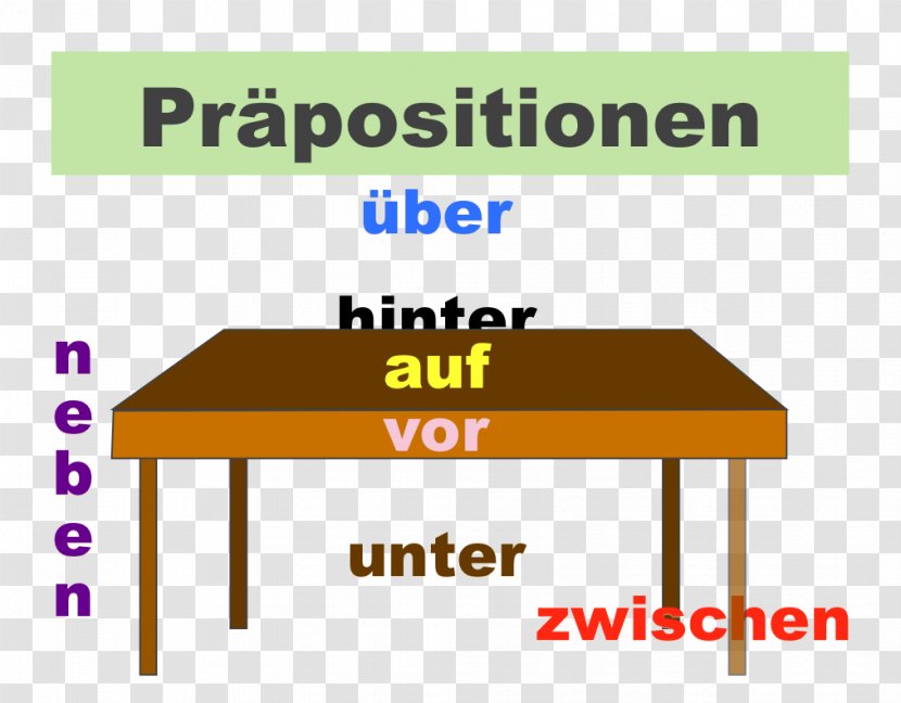 And Their English Equivalents German Grammar Language Learning - Verbs Transparent PNG