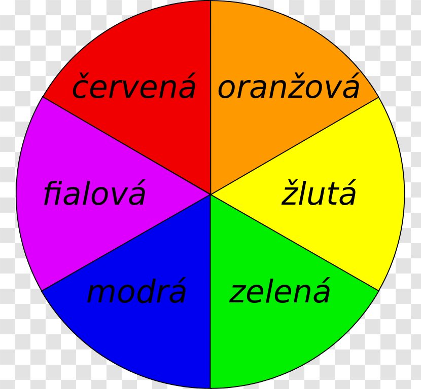 Color Wheel Scheme Primary Complementary Colors - Colour Transparent PNG