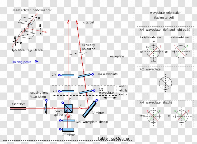 Line Angle Diagram - Laser - Circular Virus Cell Transparent PNG