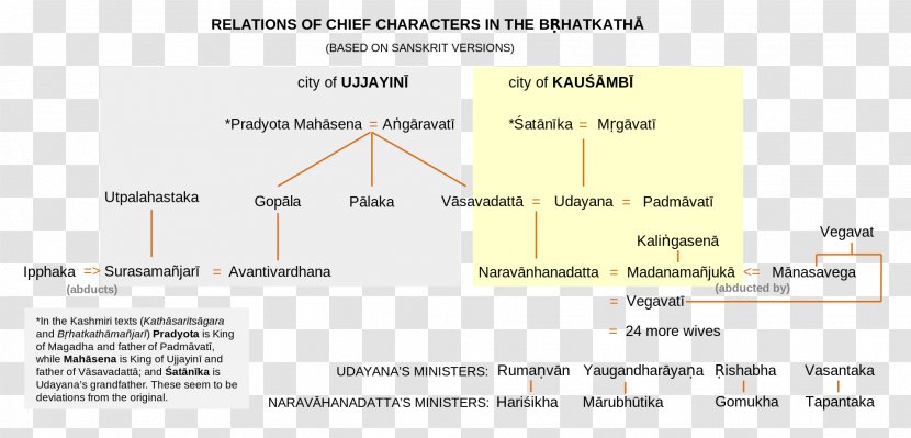 Brihatkatha Kathasaritsagara Author Sanskrit Writer - Character - Uncertain Composition Transparent PNG