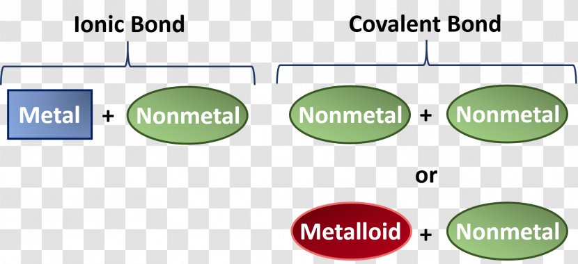 Covalent Bond Chemical Ionic Bonding Compound Lewis Structure - Text Transparent PNG