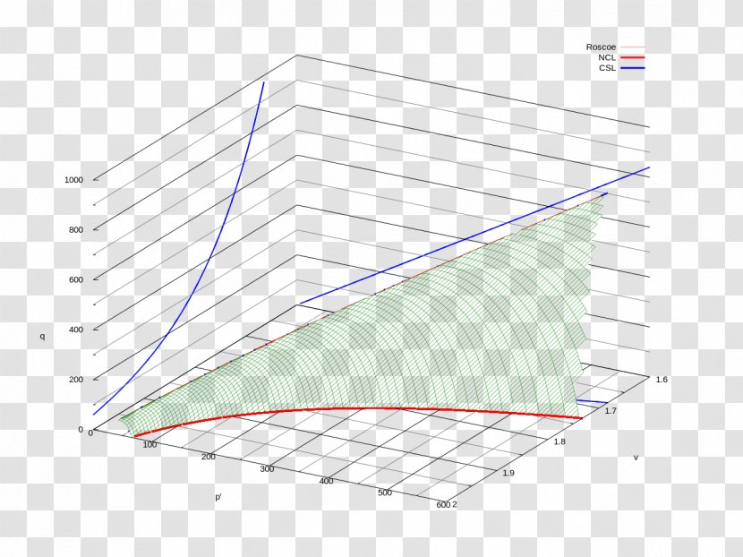 Gnuplot Wikimedia Commons Diagram Point - Surface Transparent PNG