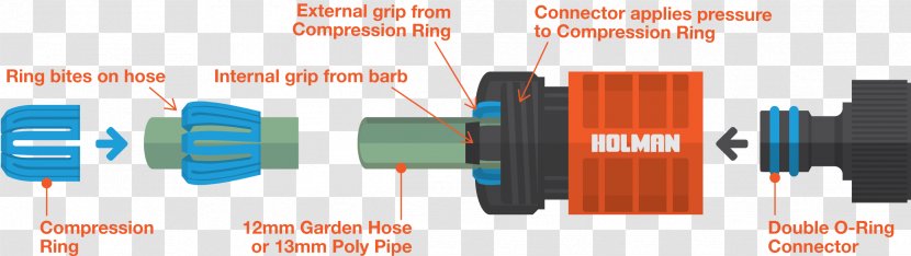 Garden Hoses Plastic Hose Coupling Piping And Plumbing Fitting - Leak - Innovation Connector Transparent PNG