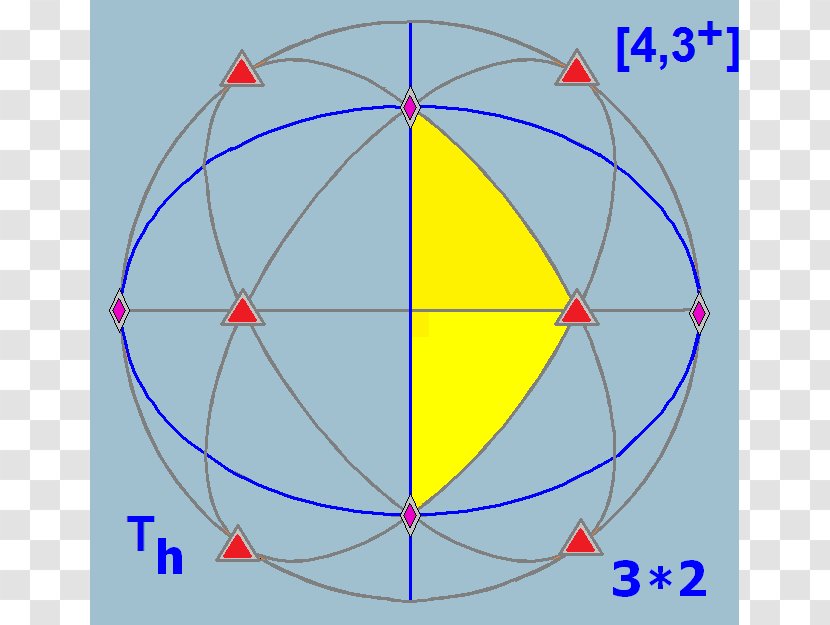 Symmetry Group Hyperoctahedral Octahedron Transparent PNG