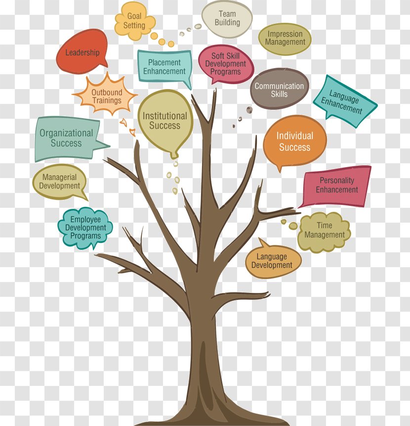 Speech Balloon Tree Royalty-free - Stock Photography Transparent PNG