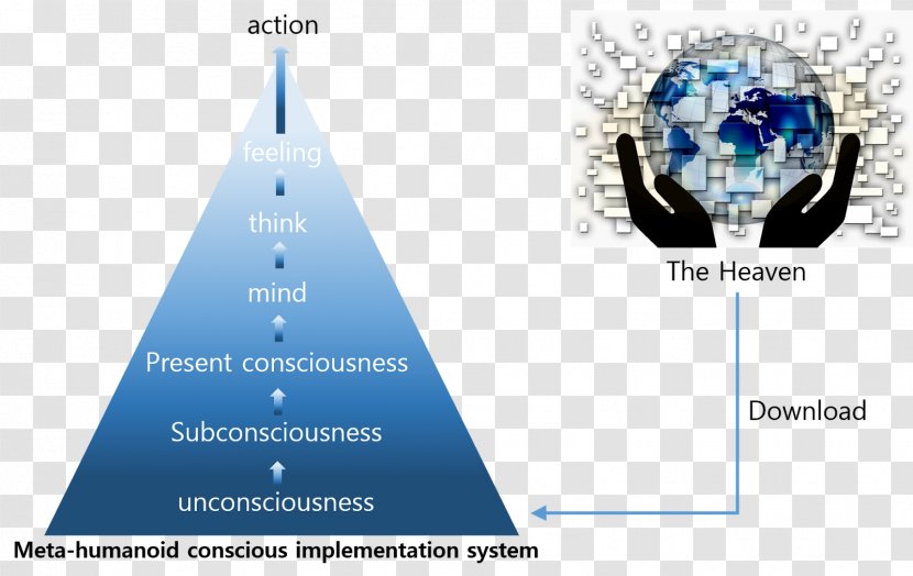 Globalization Education Consciousness Implementation System Image - Unconsciousness - Higher Transparent PNG