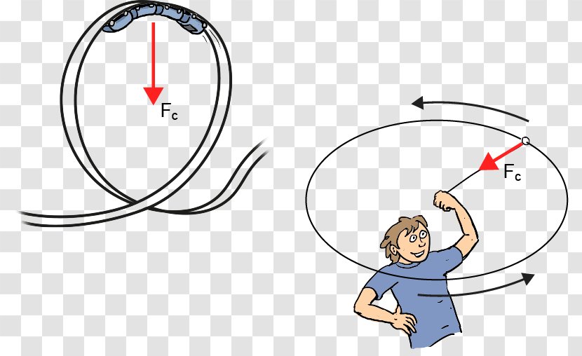 Centripetal Force Circle Rotation Circular Motion - Silhouette - And Transparent PNG