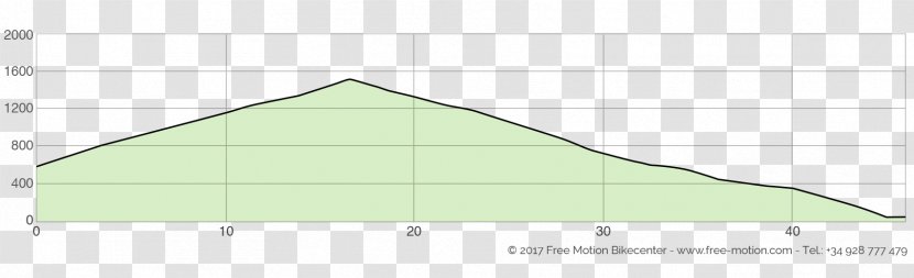 Triangle Point Land Lot Elevation Transparent PNG