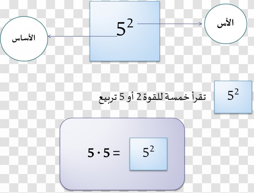 Electronics Brand Line Point - Number Transparent PNG