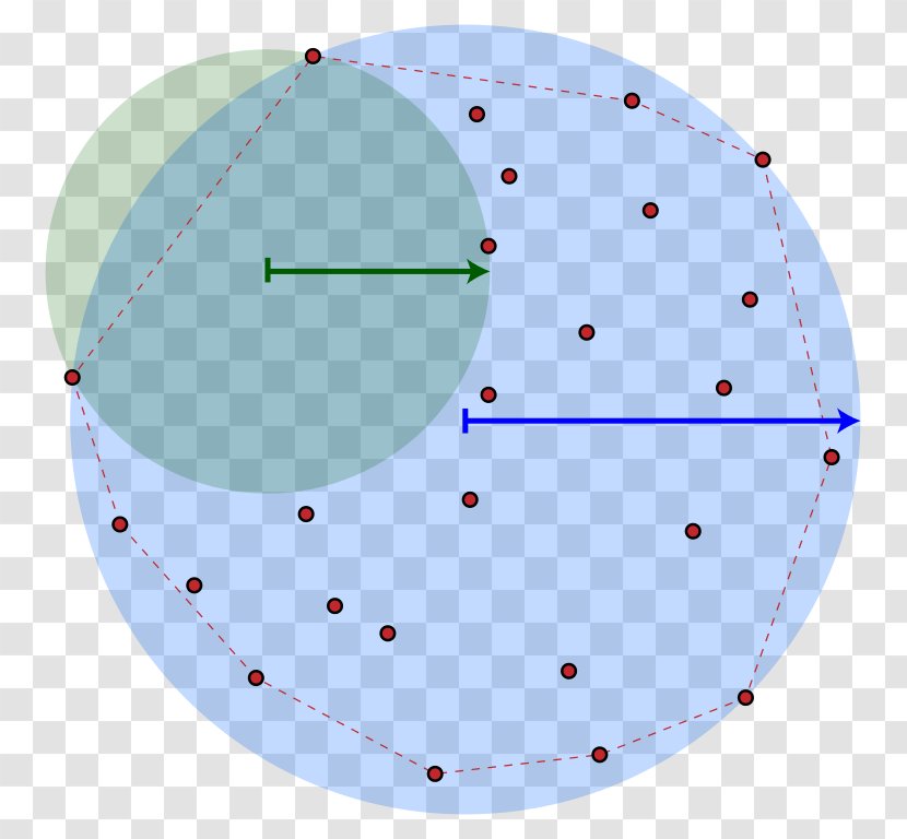 Point Circle Shapley–Folkman Lemma Wikipedia Convex Hull - Radius Transparent PNG