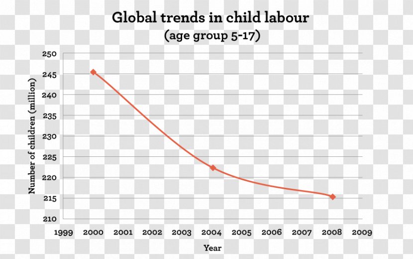 Child Labour In Pakistan World Day Against Labor International Programme On The Elimination Of - Frame Transparent PNG