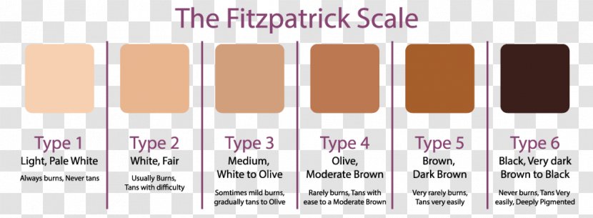 Fitzpatrick Scale Human Skin Color Photorejuvenation - Light - Shrink Pores Transparent PNG