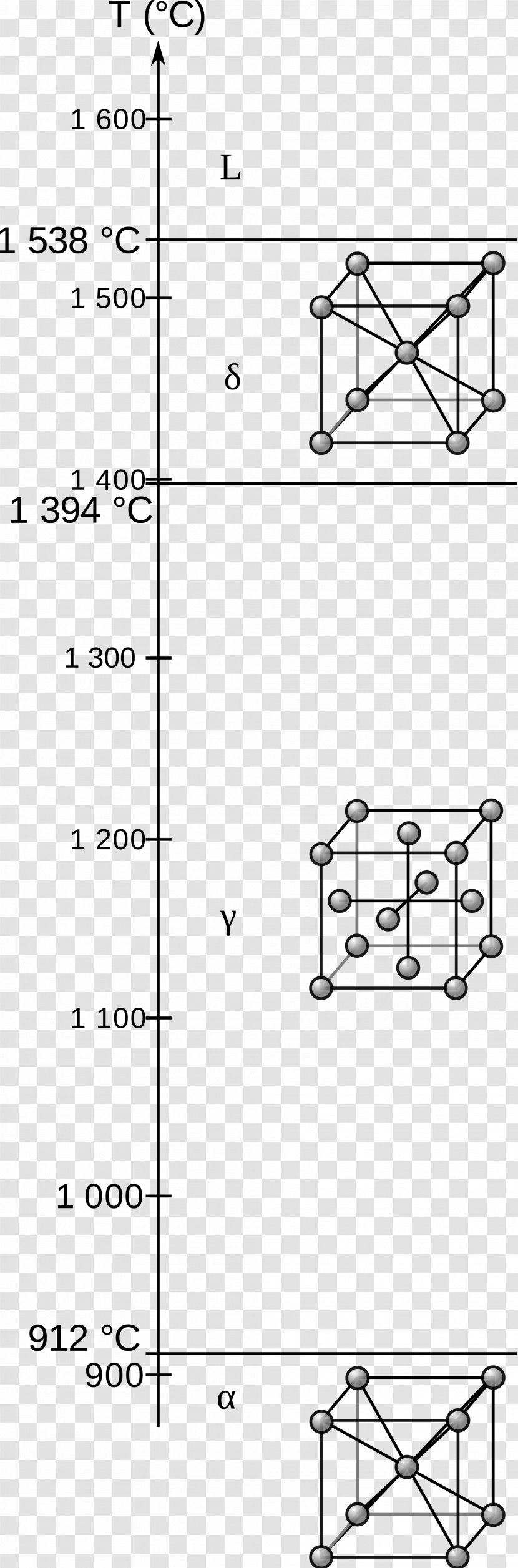 Allotropy Quenching Steel Austenite Metal - Black And White - Iron Transparent PNG