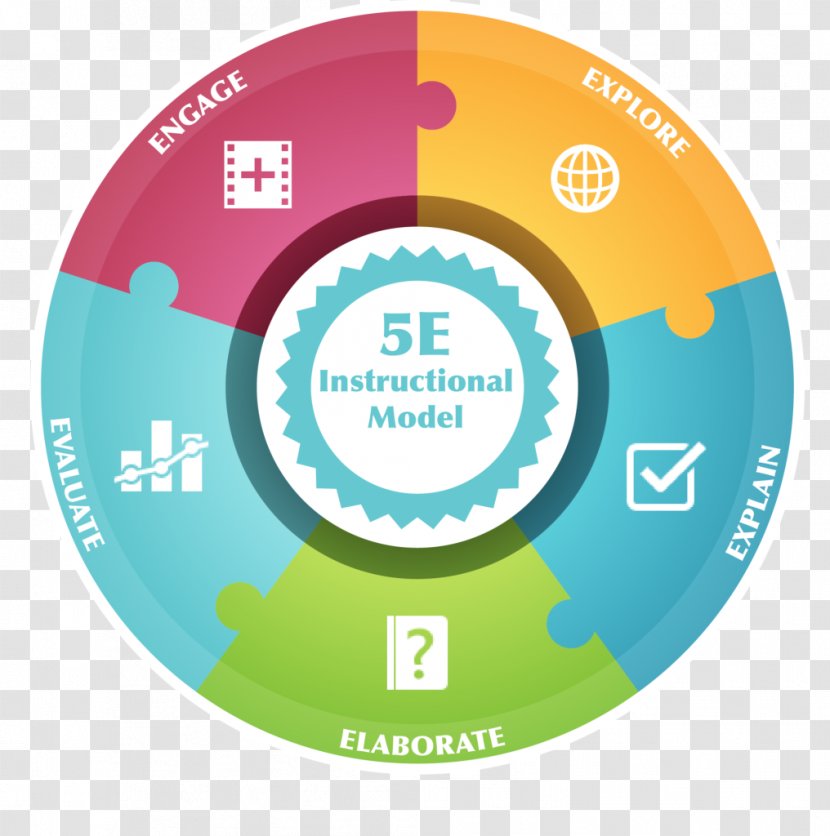 Lesson Plan Inquiry-based Learning Cycle Constructivism - Next Generation Science Standards - Chart Model Transparent PNG