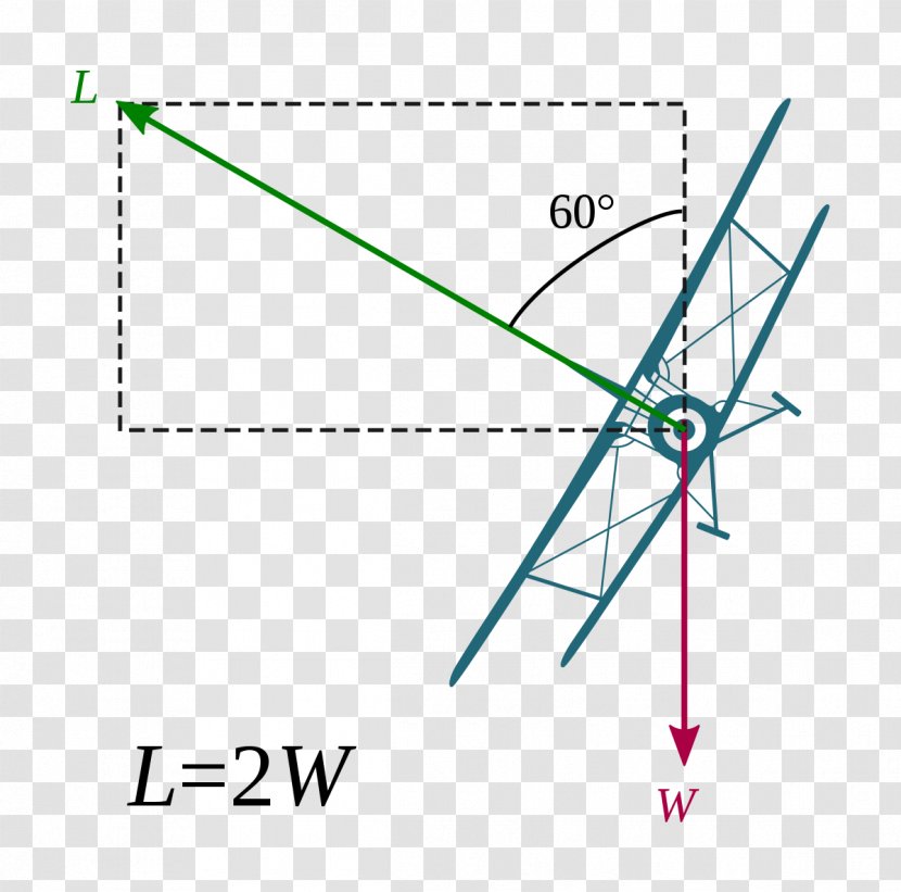 G-force Gravity Of Earth Centripetal Force Weight - Diagram - The Effects Transparent PNG