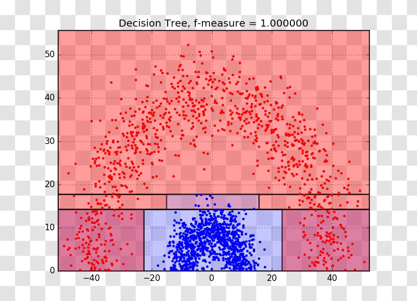 Logistic Regression Decision Tree Analysis Machine Learning Statistical Classification - Rectangle - Radial Lines Transparent PNG