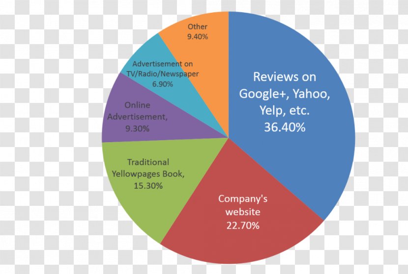 Graphic Design Diagram Brand Transparent PNG