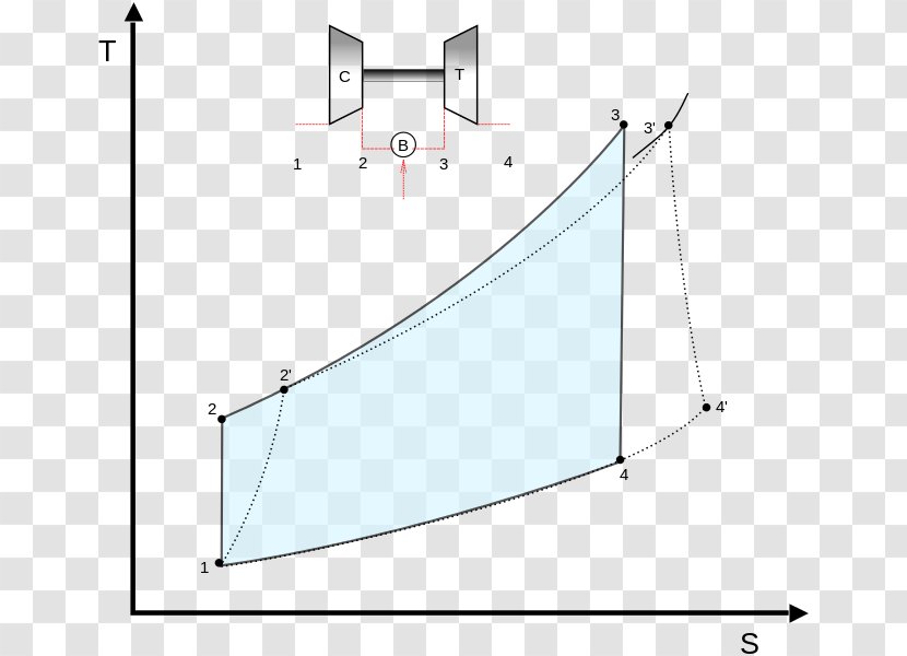 Temperature Vs. Specific Entropy Diagram Brayton Cycle Thermodynamic Compressor - Pressure - Diesel Transparent PNG