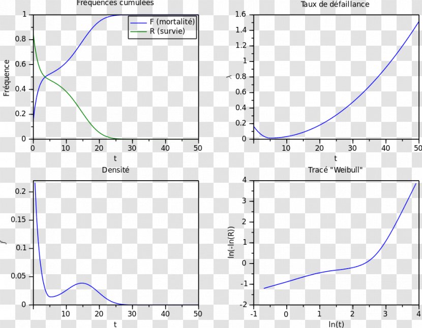 Molybdenum Disulfide Metabolic Acidosis Nanocomposite Graphene - Point Transparent PNG