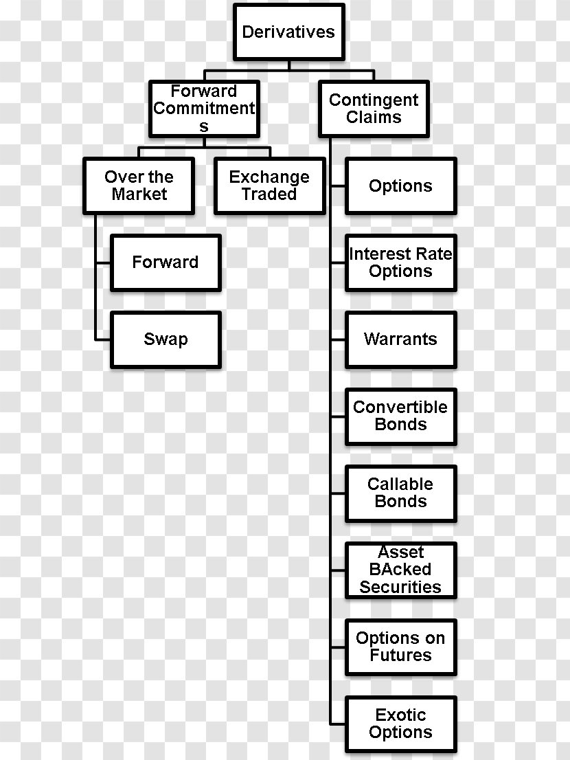 Derivative Futures, Options, And Swaps Forward Contract Futures - Option - Financial Instrument Transparent PNG