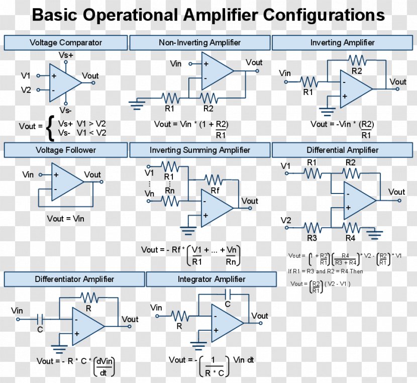 Operational Amplifier Electronic Circuit Electronics Electrical Engineering - Network - Differential Transparent PNG