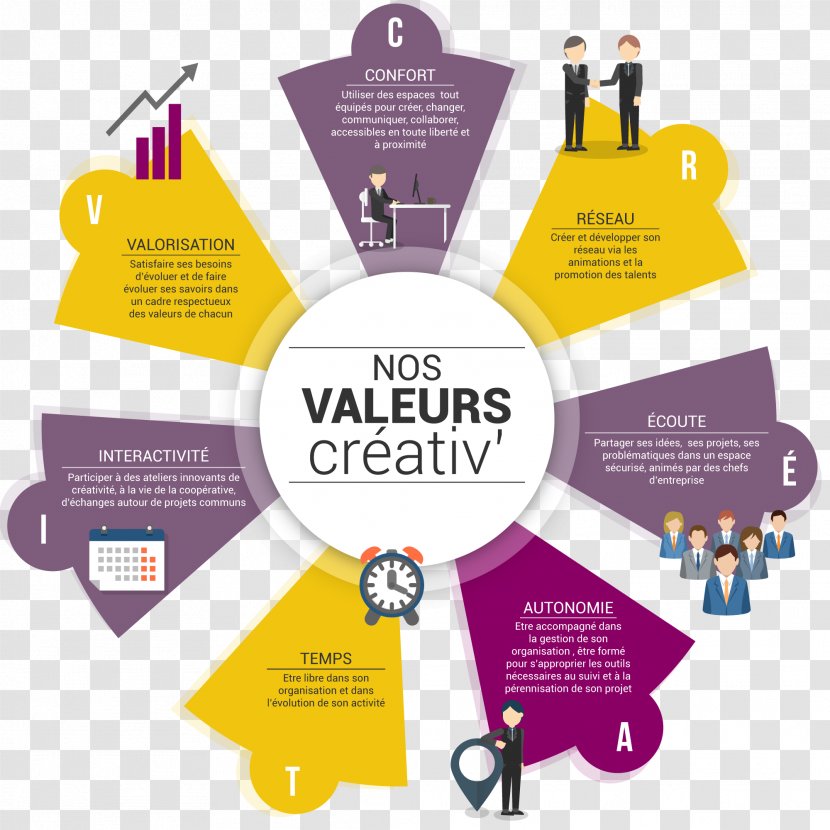 Empresa Value Cooperative Let's Co_Up Organizational Culture - Diagram - Hommes Transparent PNG