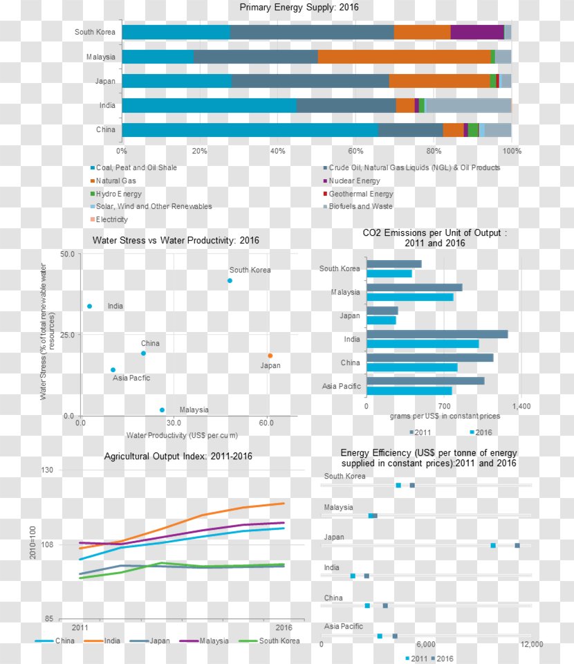 Economy Economic Development Natural Resource Solar Energy EUROMONITOR INTERNATIONAL LIMITED - Euromonitor International Limited - Non Renewable Resources Transparent PNG