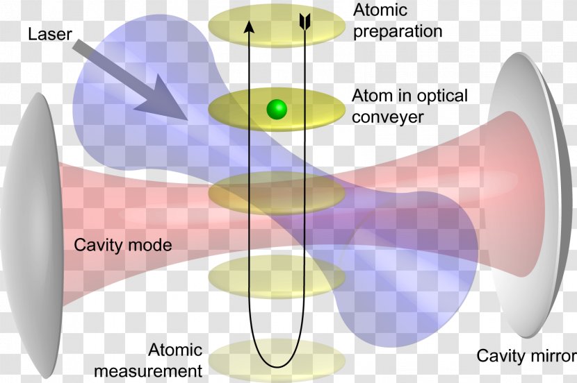 Diagram Measurement Observation Science Vacuum State - Watercolor - Optical Cavity Transparent PNG