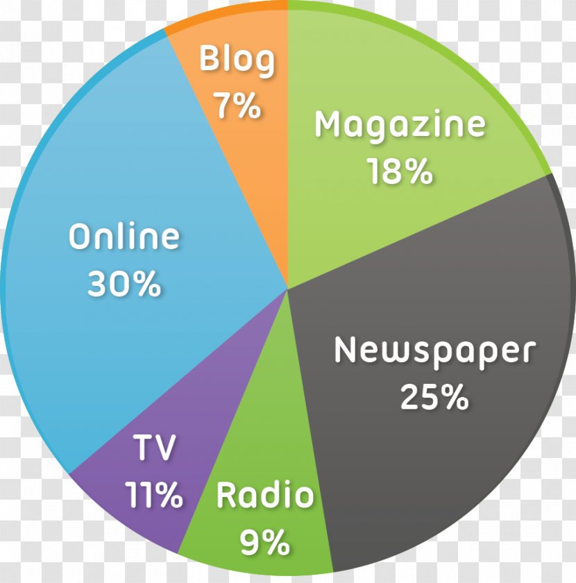 Mass Media Newspaper Television Radio Magazine Transparent PNG