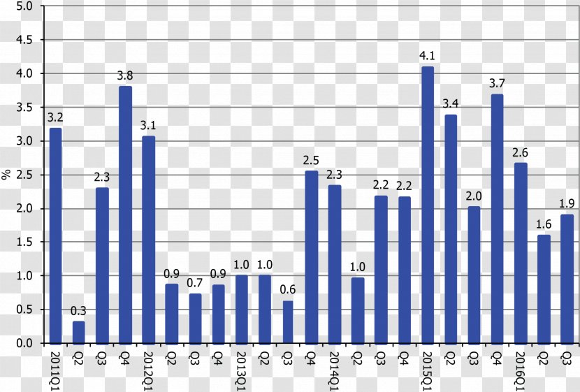 Center For Exhibition Industry Research Economy Trade - Flower - Servtech Global Ph Inc Transparent PNG