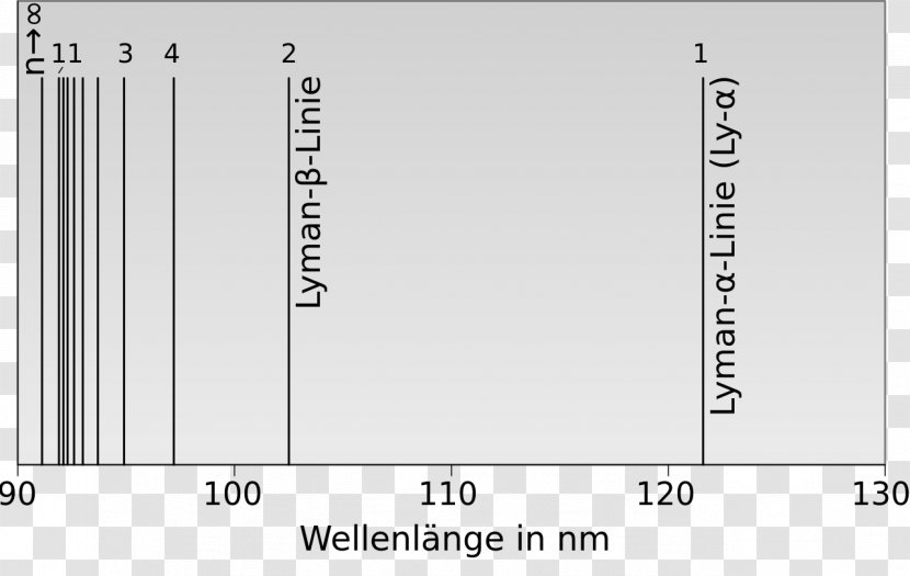 Lyman Series Wavelength Spectral Line Energy Level Chemistry - Spectrum - Emission Lines Transparent PNG