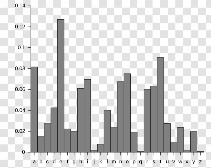 Letter Frequency Analysis Substitution Cipher Bigram - Textual Language Transparent PNG