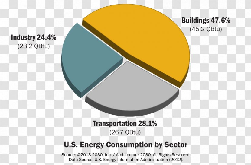 United States Energy Consumption Building Efficient Use - Text Transparent PNG