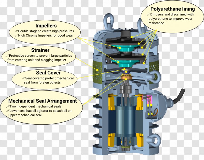 Submersible Pump Machine Drainage Seal - Hardware Transparent PNG