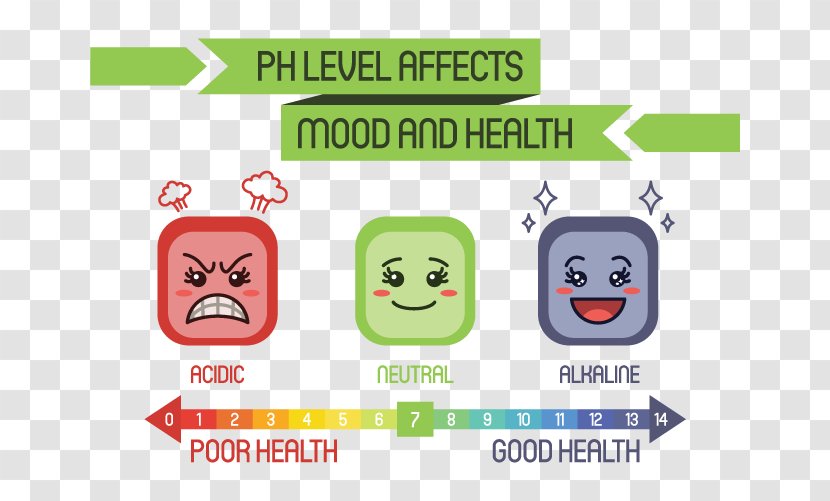 PH Alkalinity Acid Value Alkaline Diet - Ph Transparent PNG