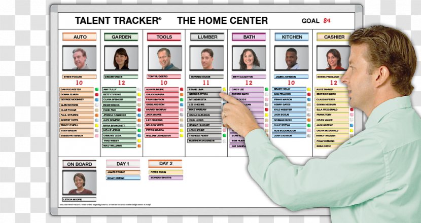 Computer Software Service Kanban Board Research Transparent PNG