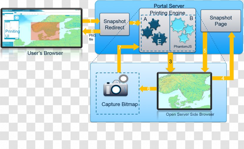 Technology Diagram - Area Transparent PNG