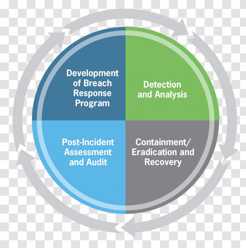 Data Breach Plan Computer Security Implementation Organization - Emergency Response Team - Stairs Transparent PNG